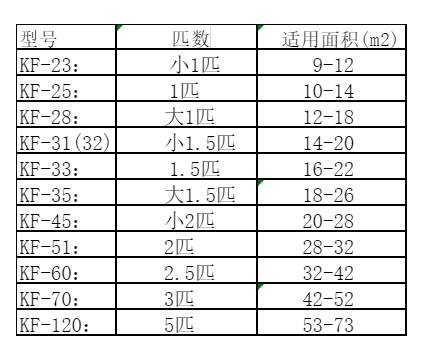 南充市空调维修